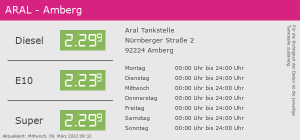 Aral Tankstelle Spritpreise