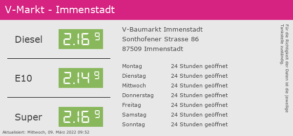 V Markt Spritpreise